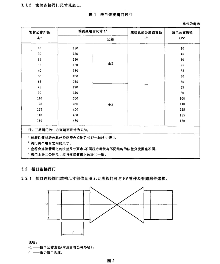 壓力管道用聚丙烯(PP)閥門