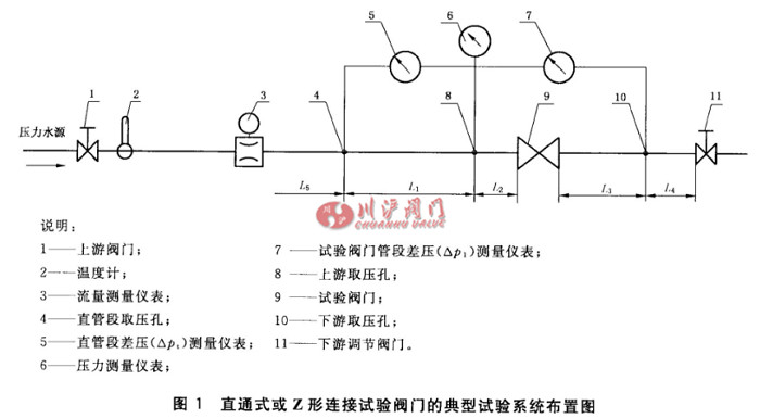 閥門 流量系數(shù)和流阻系數(shù)試驗方法