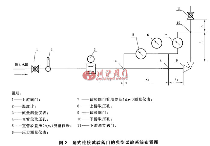 閥門流量系數(shù)計算