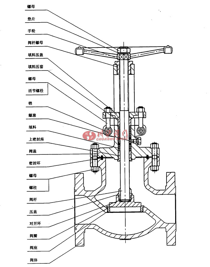 直通式截止閥典型結(jié)構(gòu)示意圖