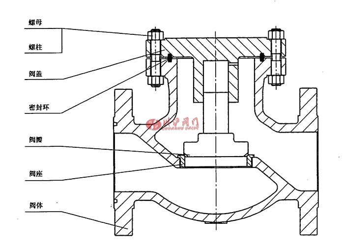 升降式止回閥典型結(jié)構(gòu)示意圖