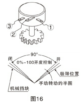 電動(dòng)高溫球閥調(diào)整方法