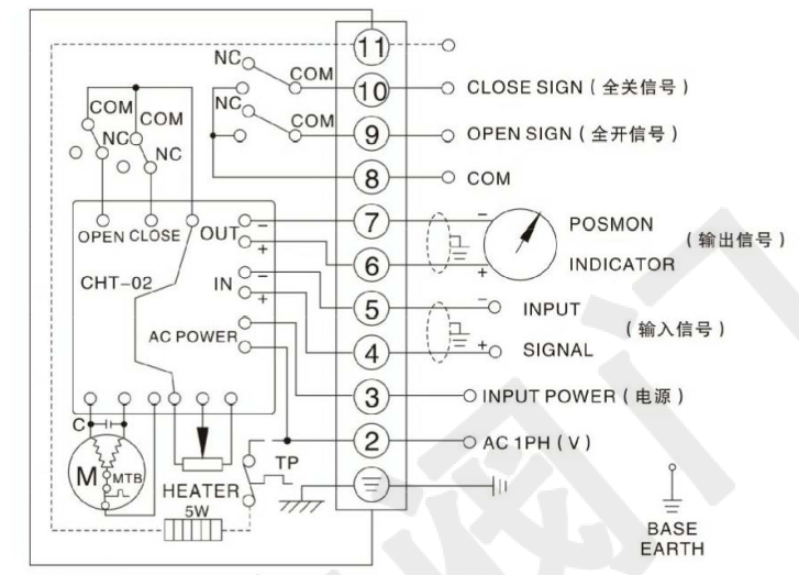 電動(dòng)高溫球閥（單項(xiàng)AC220V）接線圖 調(diào)節(jié)型輸入輸出信號(hào)4-20mA